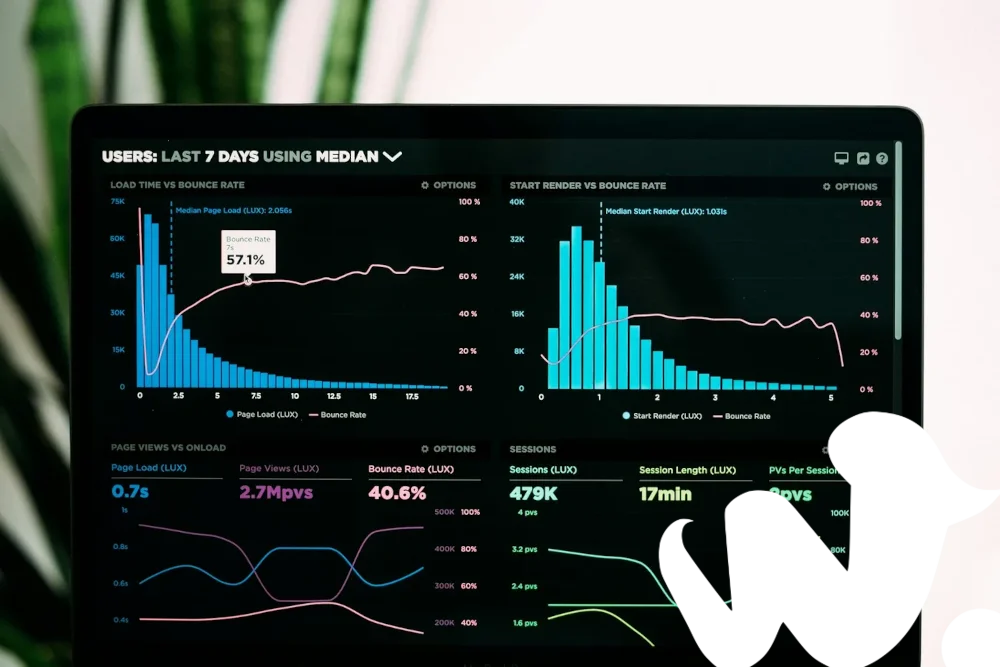Panel de datos y gráficos de negocio en una pantalla